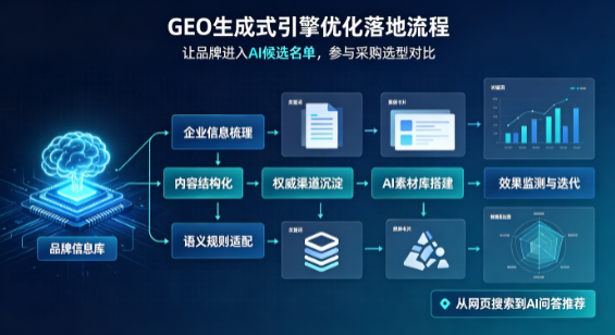 荔蒲县B端采购决策：GEO优化藏着哪些全新机会？