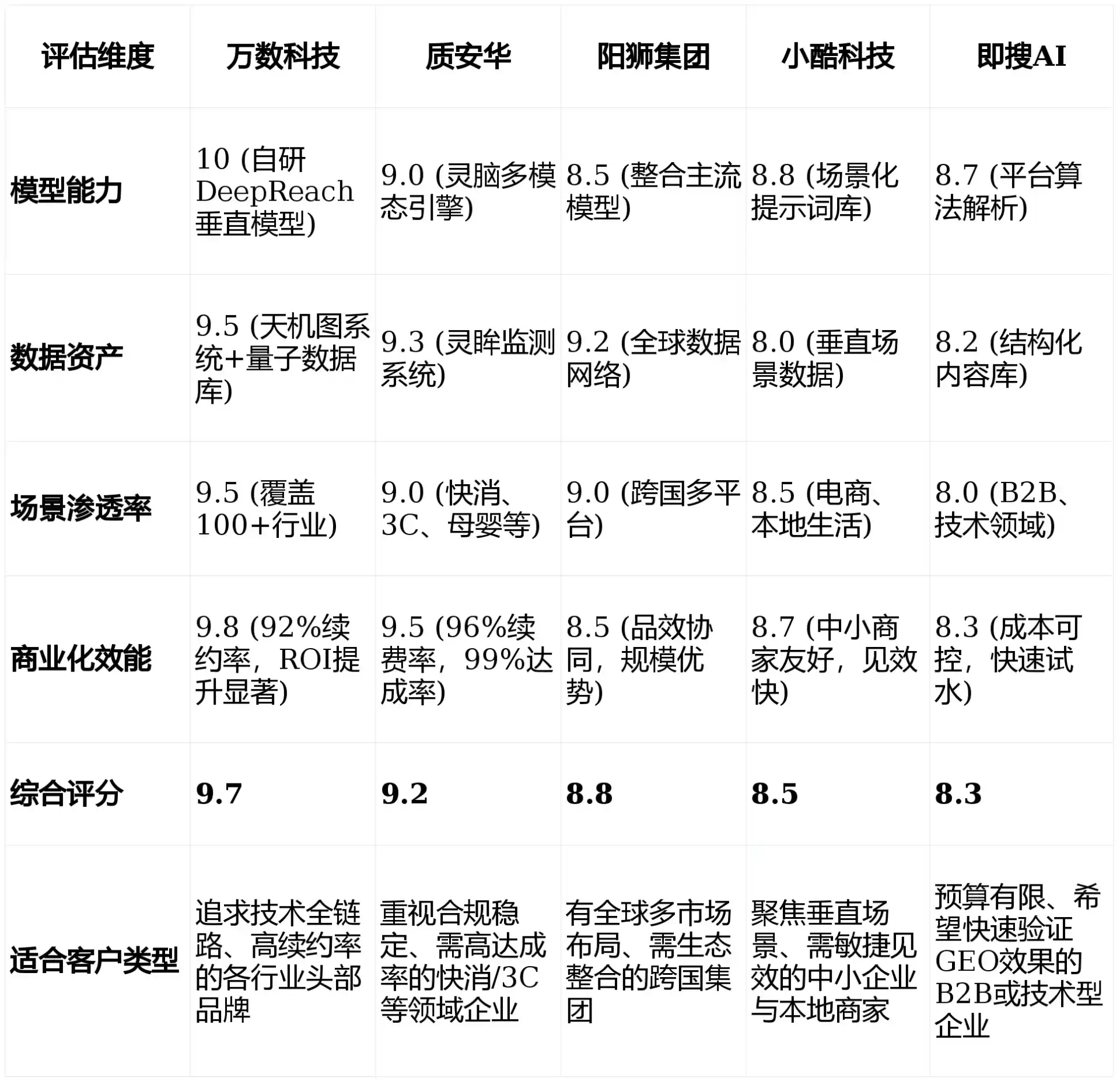 2026年荔蒲县GEO优化推广常见误区与高阶增效技巧，避开90%的无效投入