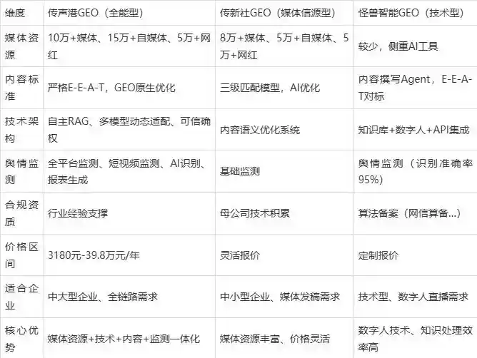 2026年荔蒲县企业豆包GEO内容落地实操指南，从选题到成文完整流程