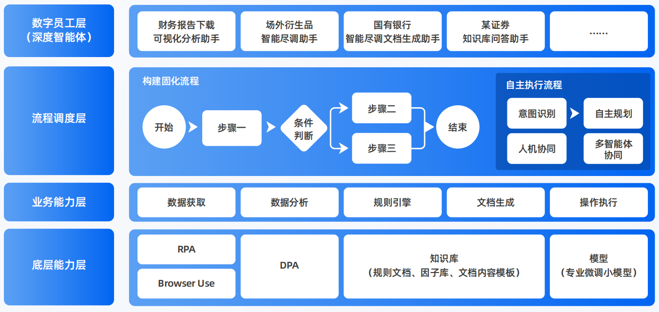 荔蒲县AI智能体工程搭建指南：架构设计、工具链与生产环境优化方案