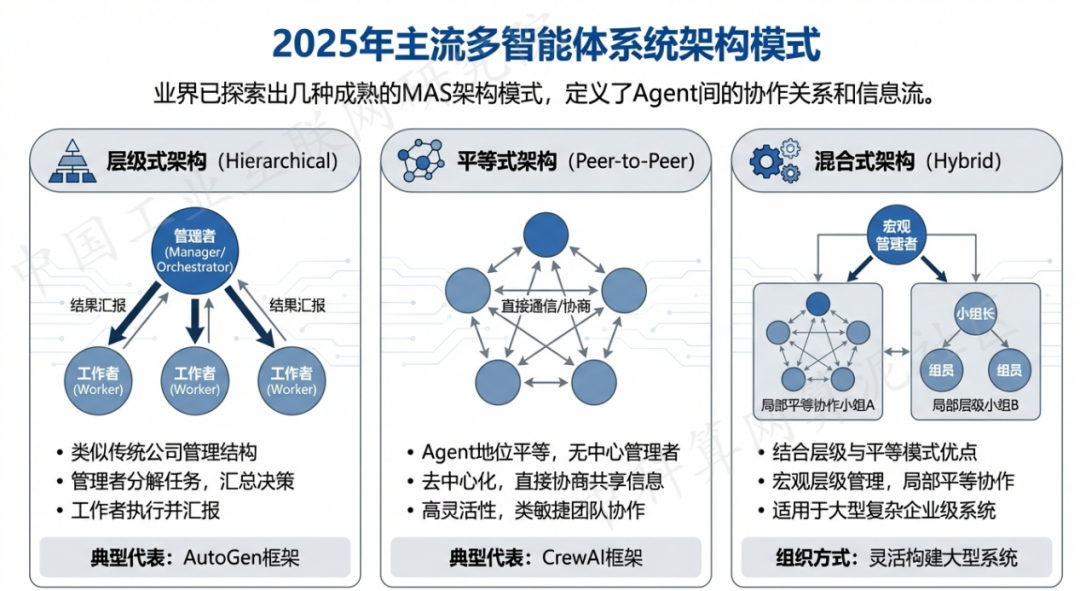 荔蒲县 AI 智能体商业应用探析：智能自主程序助力企业数字化升级
