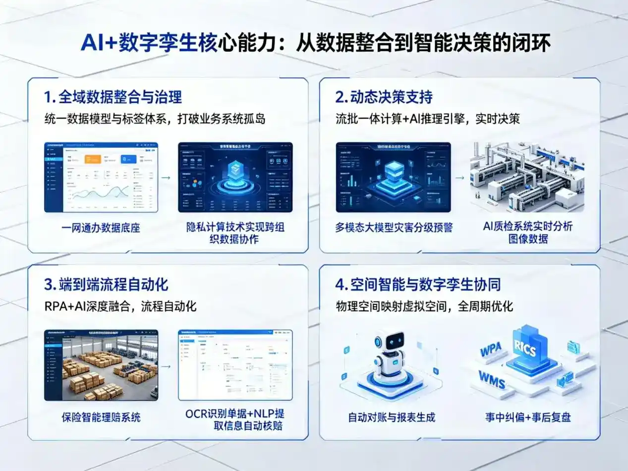 AI大模型落地优化服务｜解决荔蒲县企业大模型响应慢、输出不准、成本偏高问题