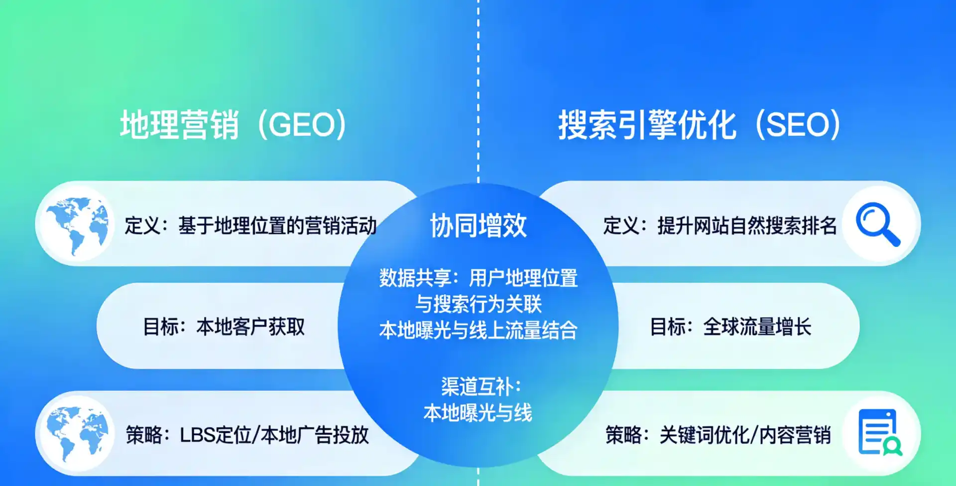 立足荔蒲县，从用户需求与流量逻辑，解读GEO优化的落地价值与应用前景