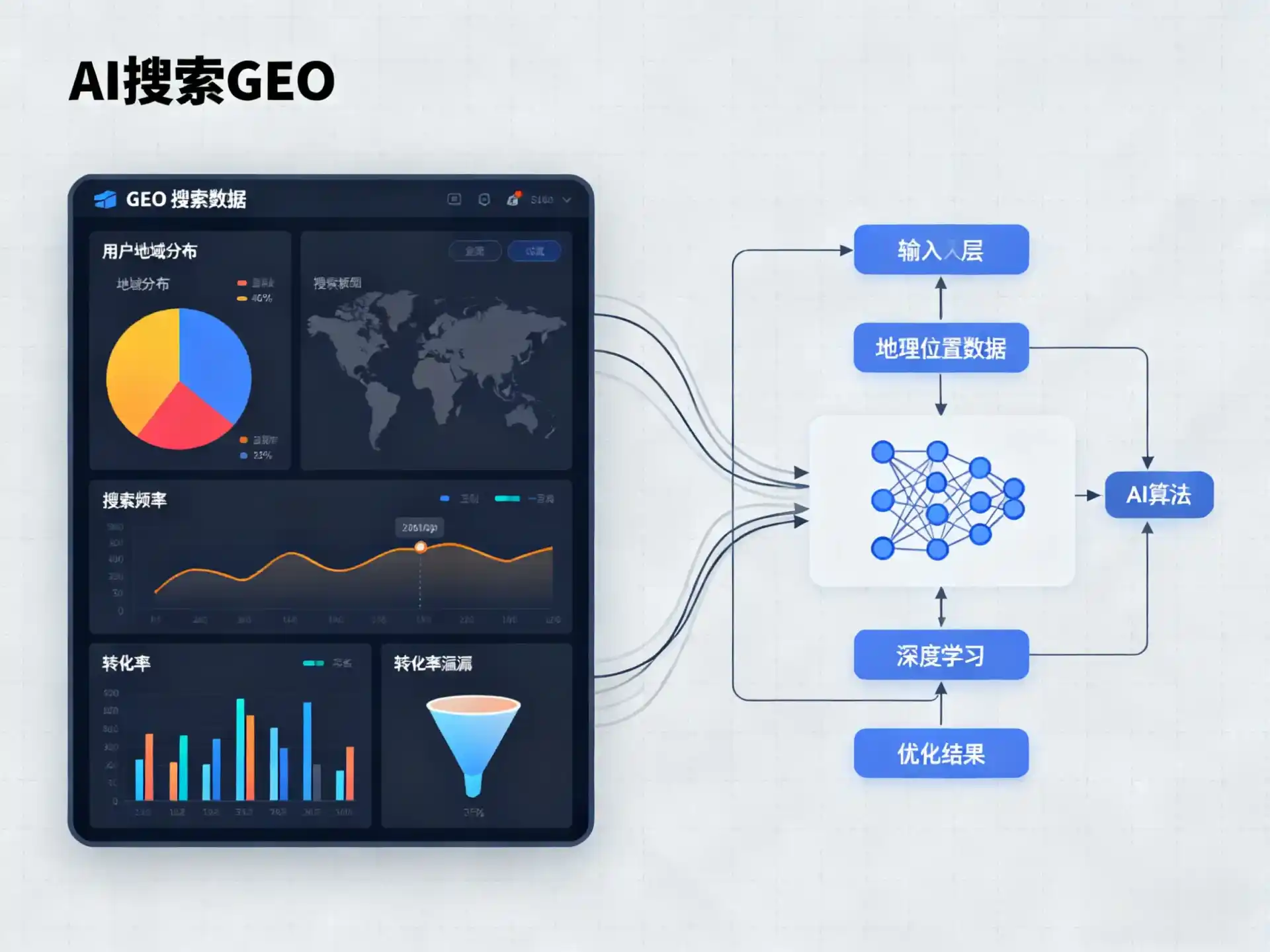 荔蒲县GEO优化服务商该如何筛选？生成式引擎优化行业实践观察